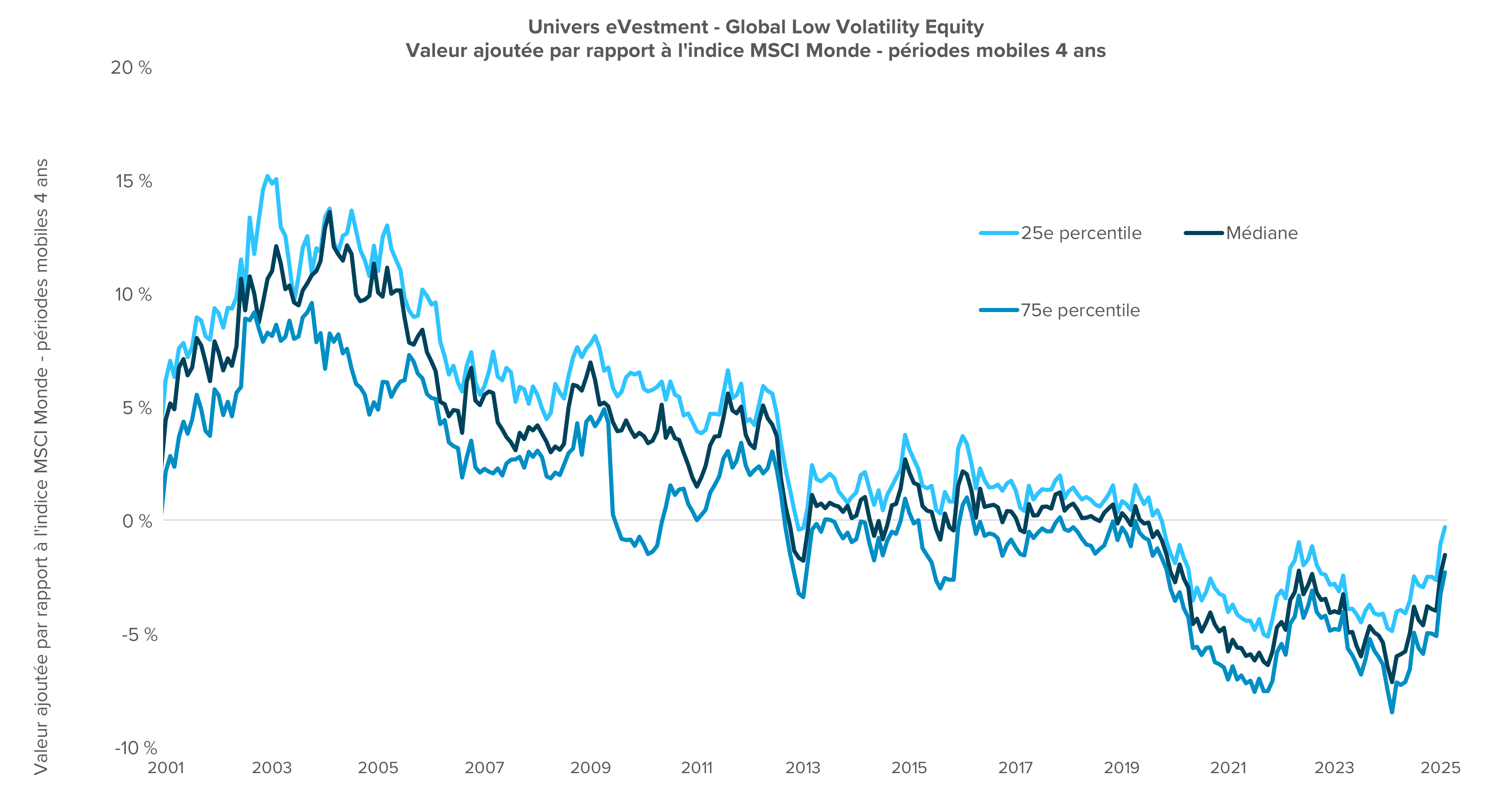 blue graph - use this