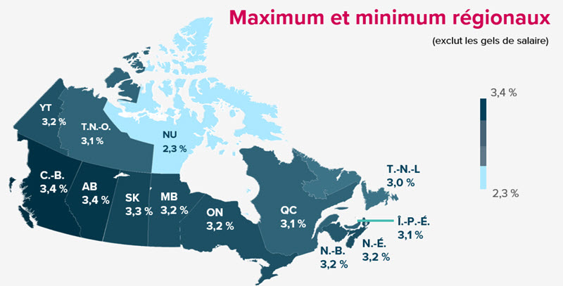 Carte du Canada ombrée indiquant les augmentations salariales moyennes prévues par province/territoire pour 2026. Les augmentations varient de 2,3 % (Nunavut) à 3,4 % (Colombie-Britannique et Alberta). Les provinces sont ombrées en bleu foncé pour les augmentations plus élevées et en bleu clair pour les augmentations plus faibles. Une échelle de couleurs indique 3,4 % comme augmentation la plus élevée et 2,3 % comme augmentation la plus faible. Le titre de la carte est « Hauts et bas régionaux (à l'exclusion des gels salariaux) ».