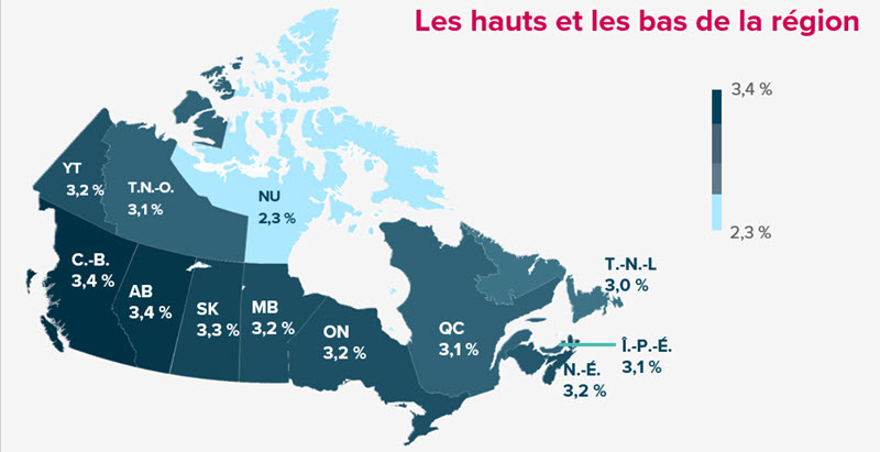 Carte du Canada ombrée indiquant les augmentations salariales moyennes prévues par province/territoire pour 2026. Les augmentations varient de 2,3 % (Nunavut) à 3,4 % (Colombie-Britannique et Alberta). Les provinces sont ombrées en bleu foncé pour les augmentations plus élevées et en bleu clair pour les augmentations plus faibles. Une échelle de couleurs indique 3,4 % comme augmentation la plus élevée et 2,3 % comme augmentation la plus faible. Le titre de la carte est « Hauts et bas régionaux (à l'exclusion des gels salariaux) ».